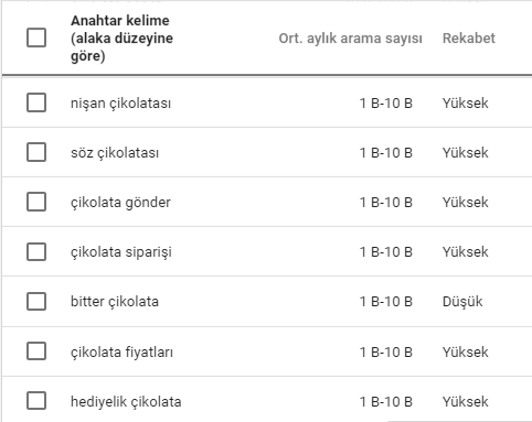 çıkan sonuç listesi