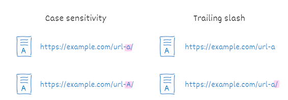 kopya içerik url hatası 