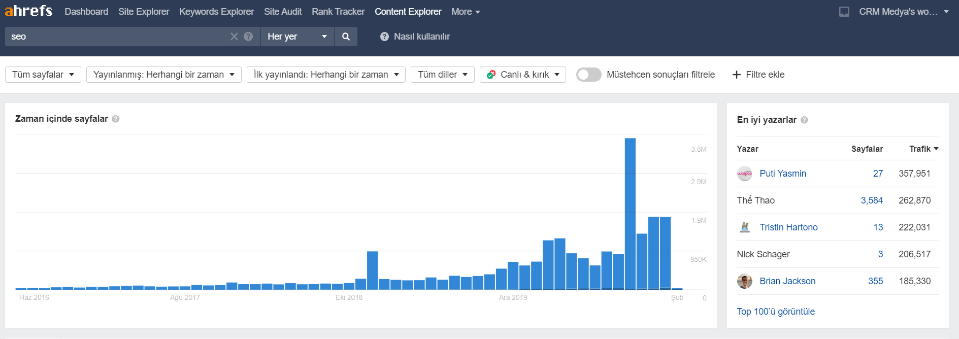 ahrefs content explorer sayfasi